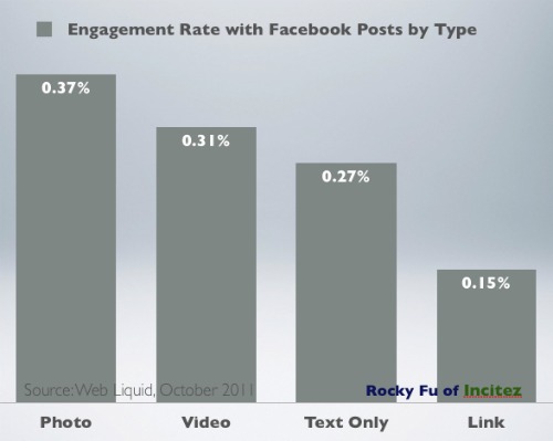 engagement-rate-facebook-post-type