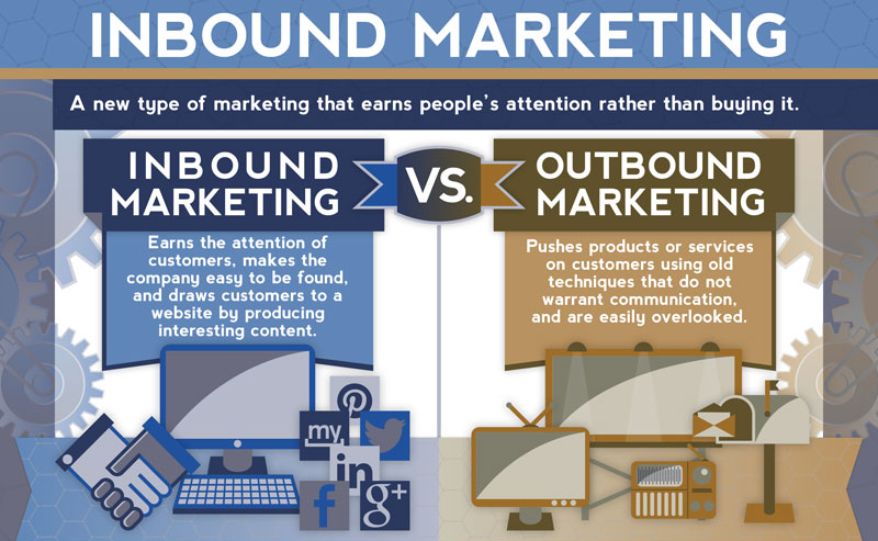 inbound marketing vs outbound marketing digital branding institute inbound vs outbound marketing