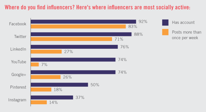 in-crowd-digital-influencer-marketing-for-brands-infographic1