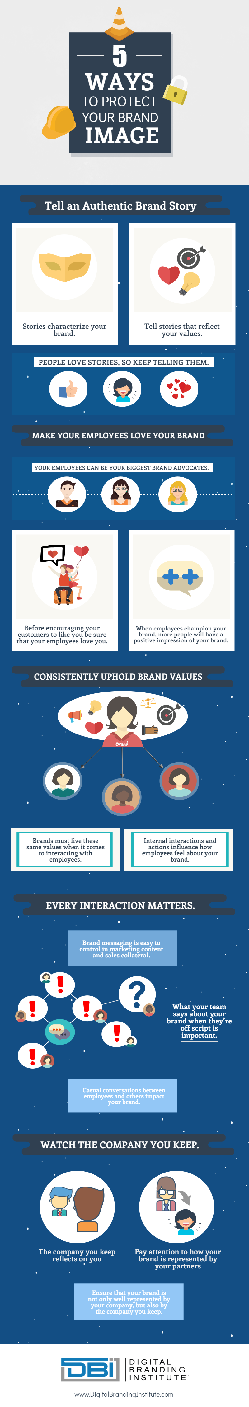 5 ways to protect your brand image