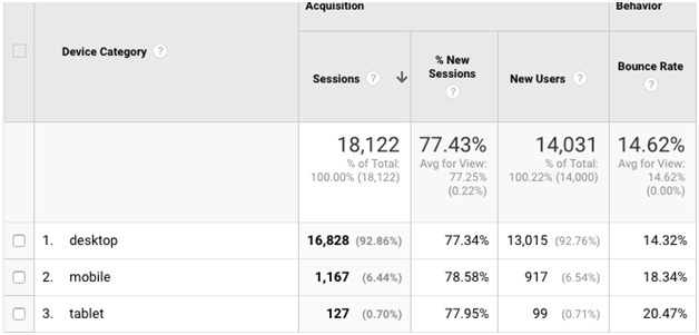 Google Analytics report overview
