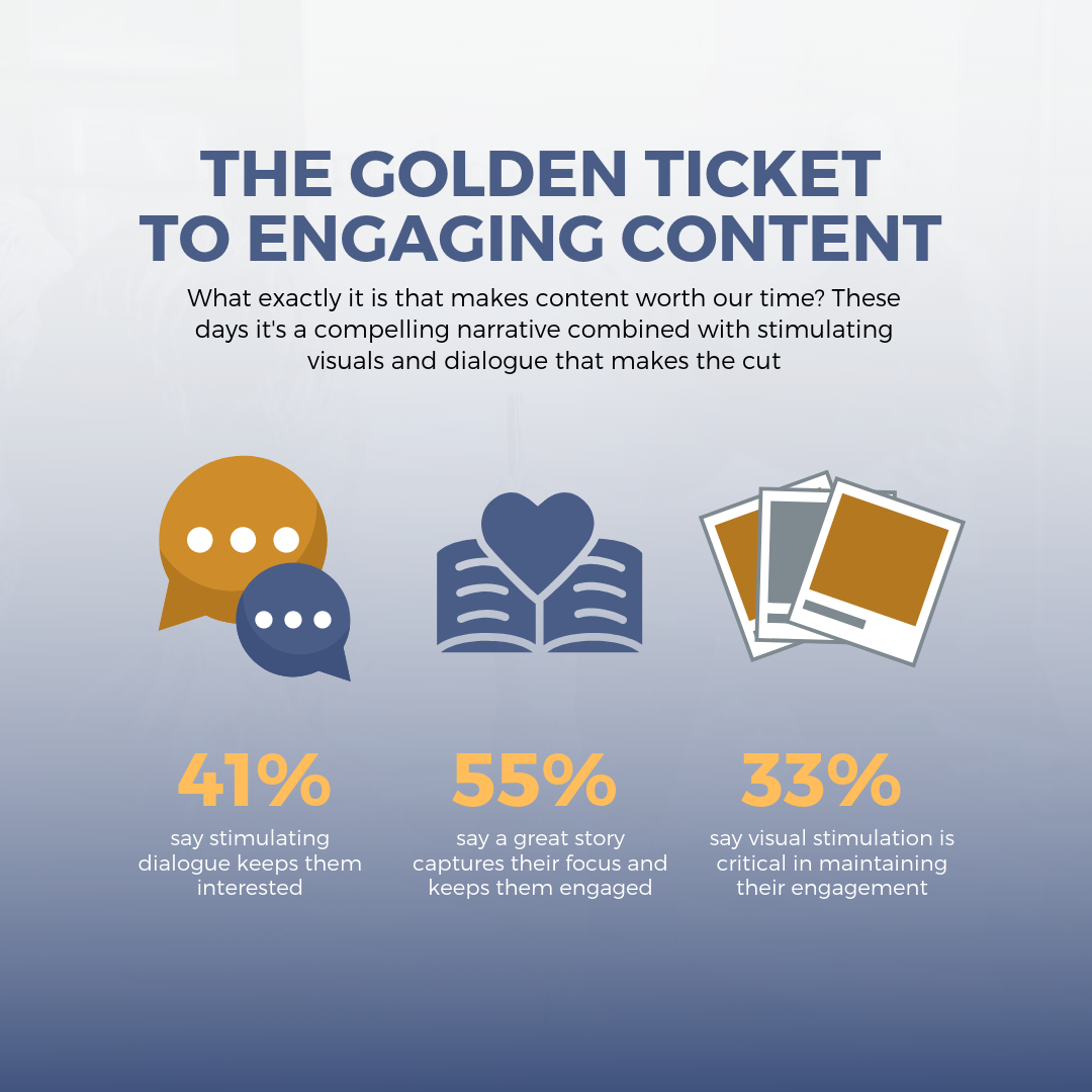 The golden ticket to engaging content