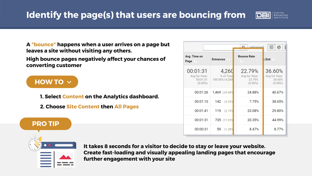 Google Analytics Report on bounce rate