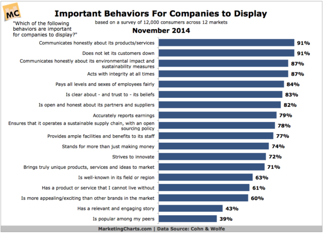 Digital Branding Vs Personal Branding – Digital Branding Institute