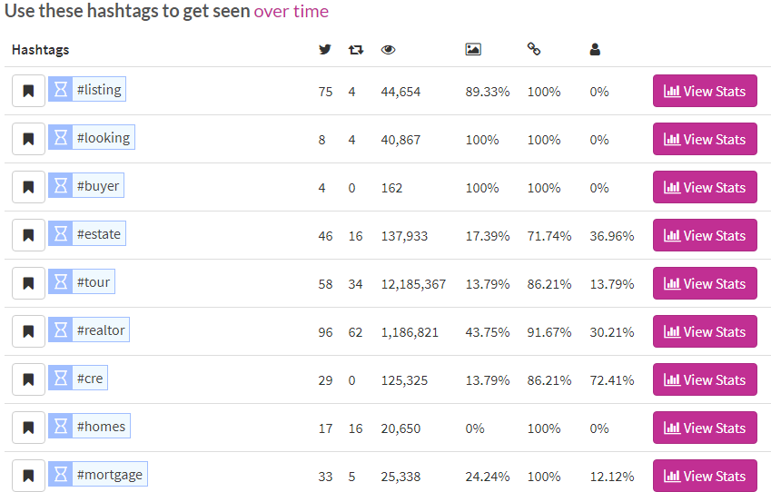 28 Real Estate Hashtags To Sell Your Next Dream Home DBI