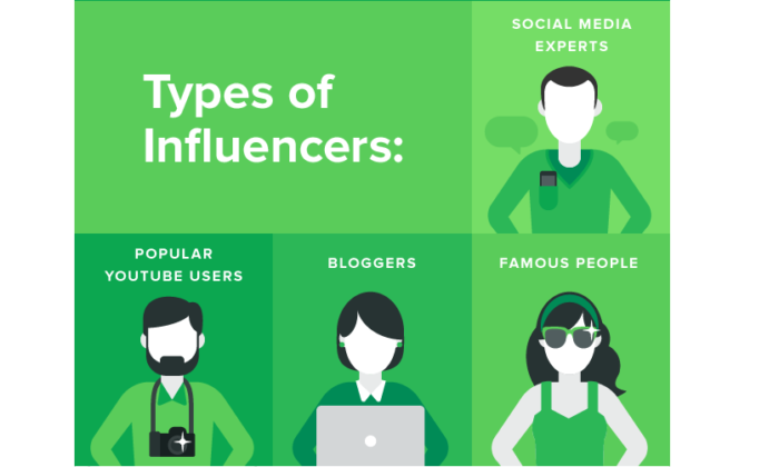 social media brand influencers