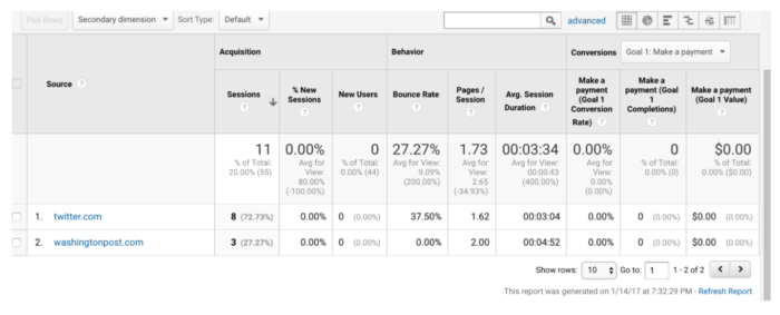 actionable-data-from-Google-Analytics