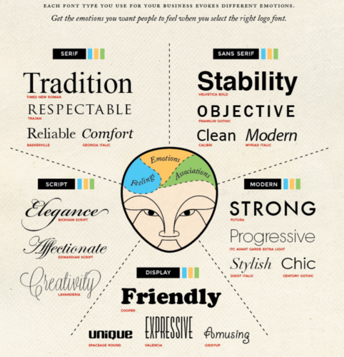 psychology-based-design-tips-font