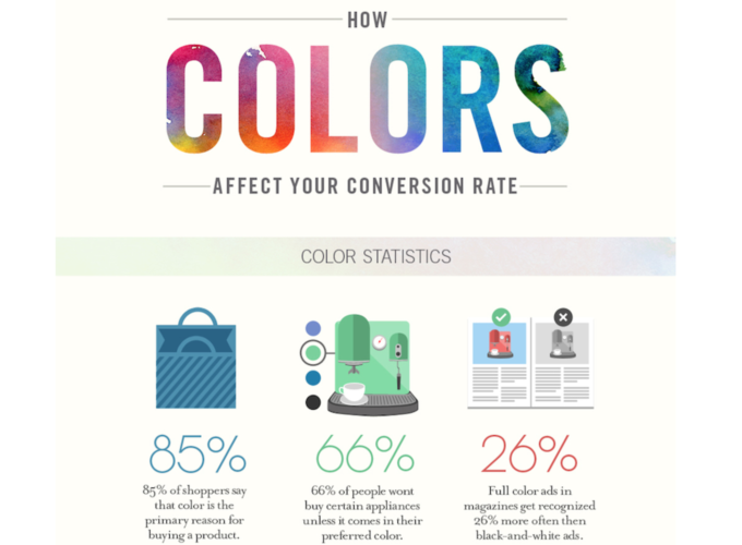 how-colors-affect-your-conversion-rate-psychology-based-design-tips