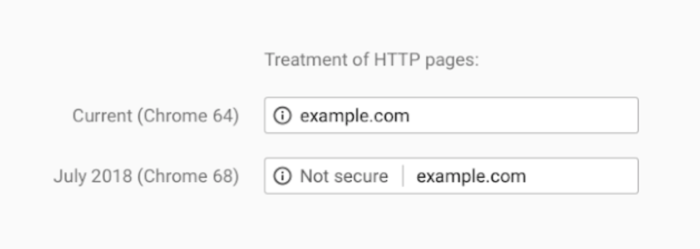 why you should switch to https to build brand trustworthiness