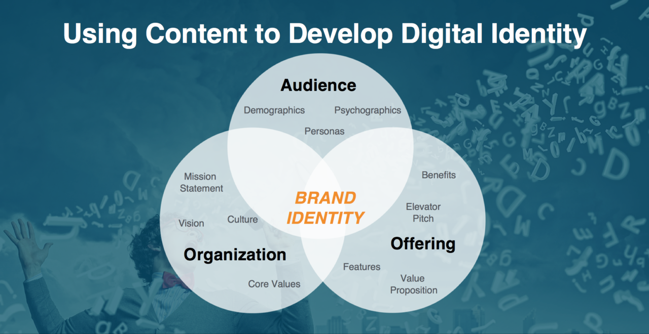 Content Marketing to Build Your Digital Brand