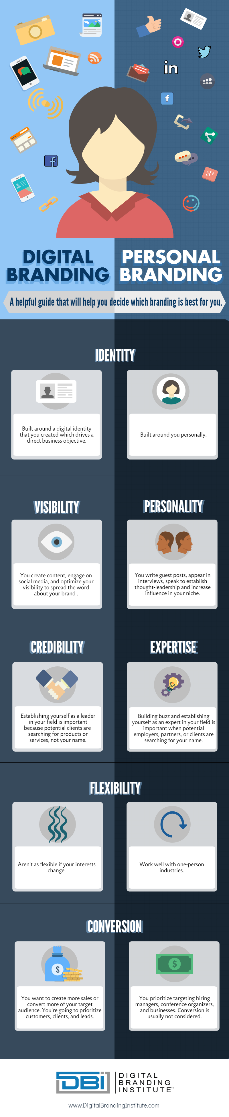 digital branding or personal branding: which is best for your brand infographic