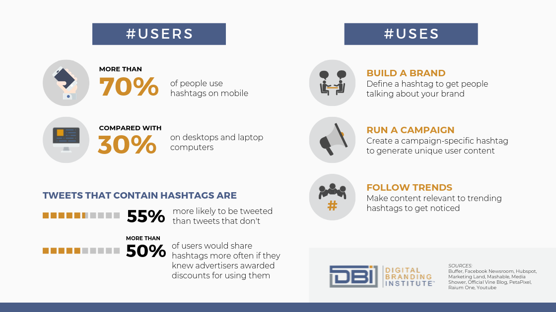 Digital Branding hashtags infographic