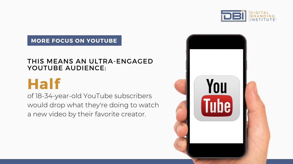 YouTube ultra-engaged audience