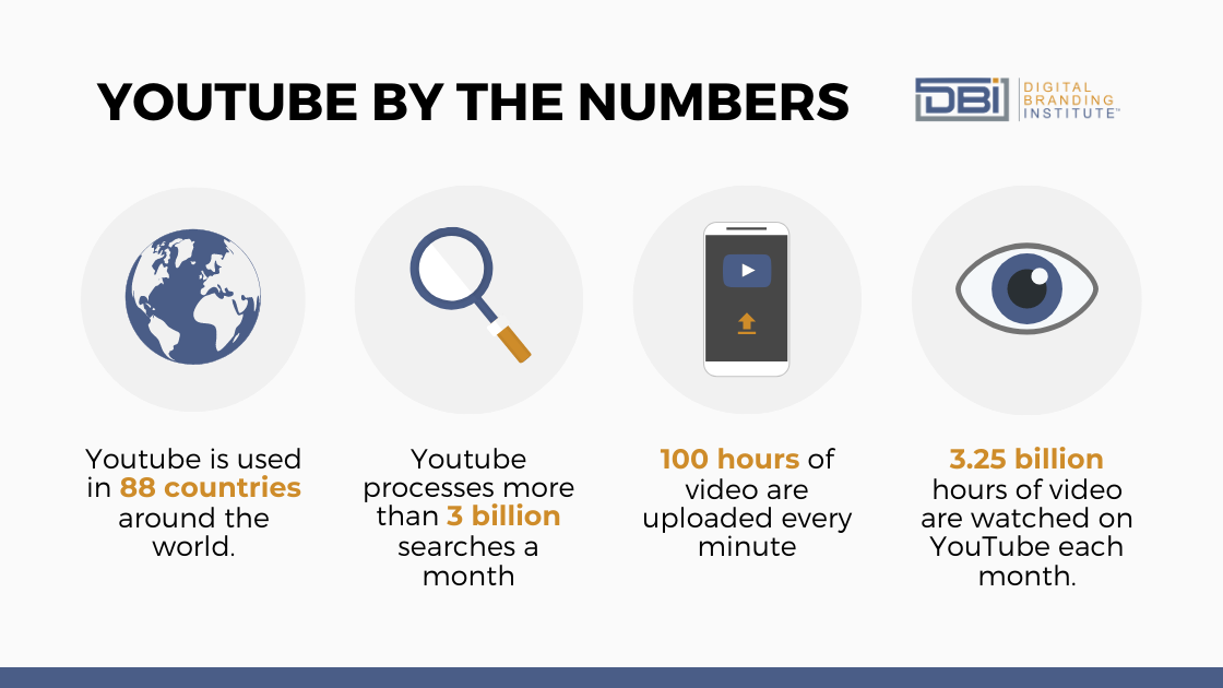 YouTube video views by the numbers